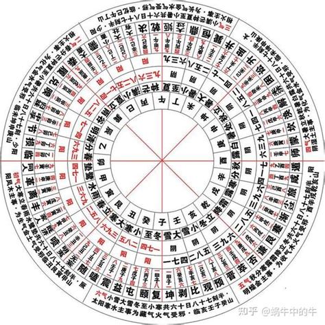 壬亥|天支地支 十二时辰对照表